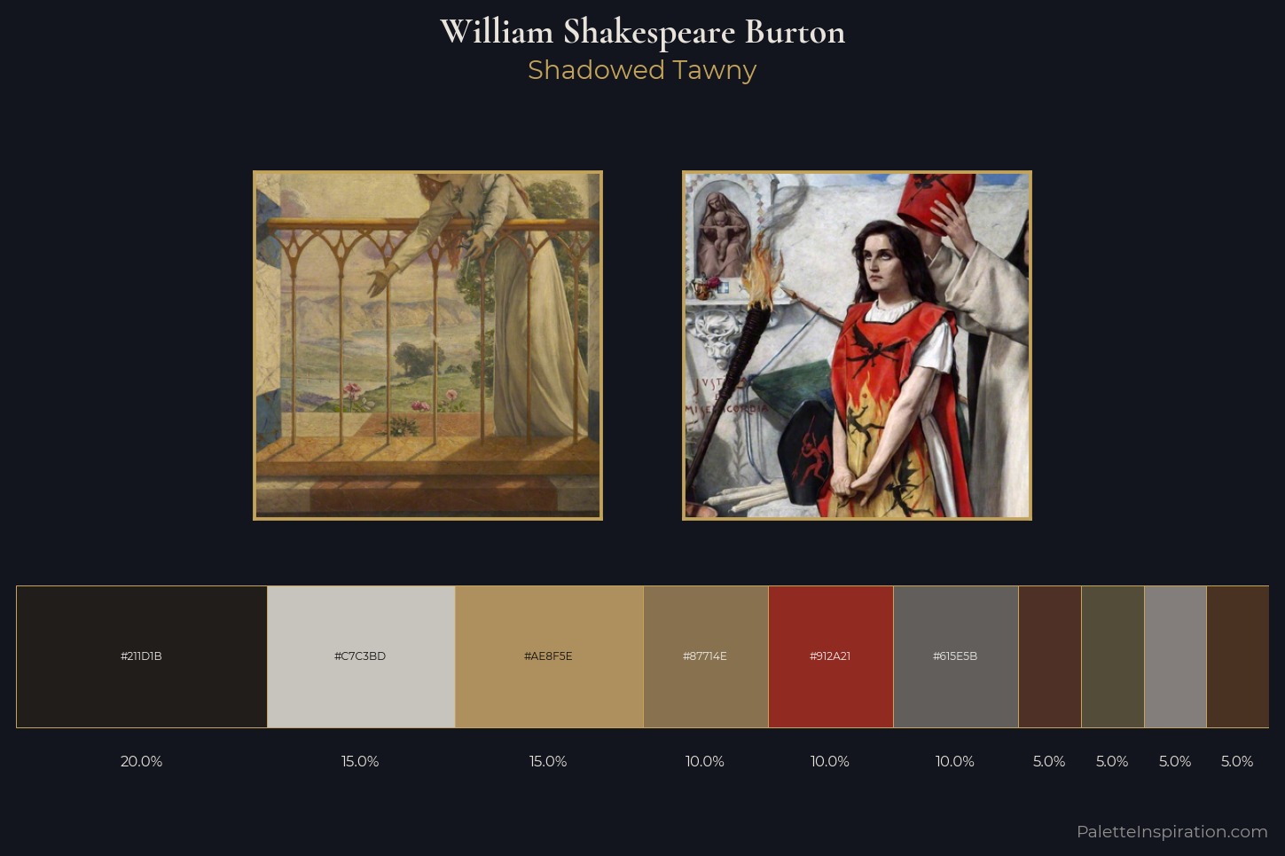 William Shakespeare Burton Master Palette