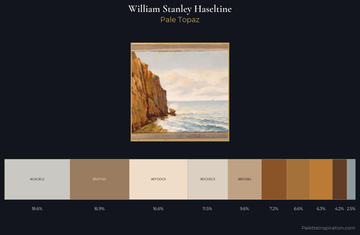 William Stanley Haseltine Palette 1 — Pale Topaz