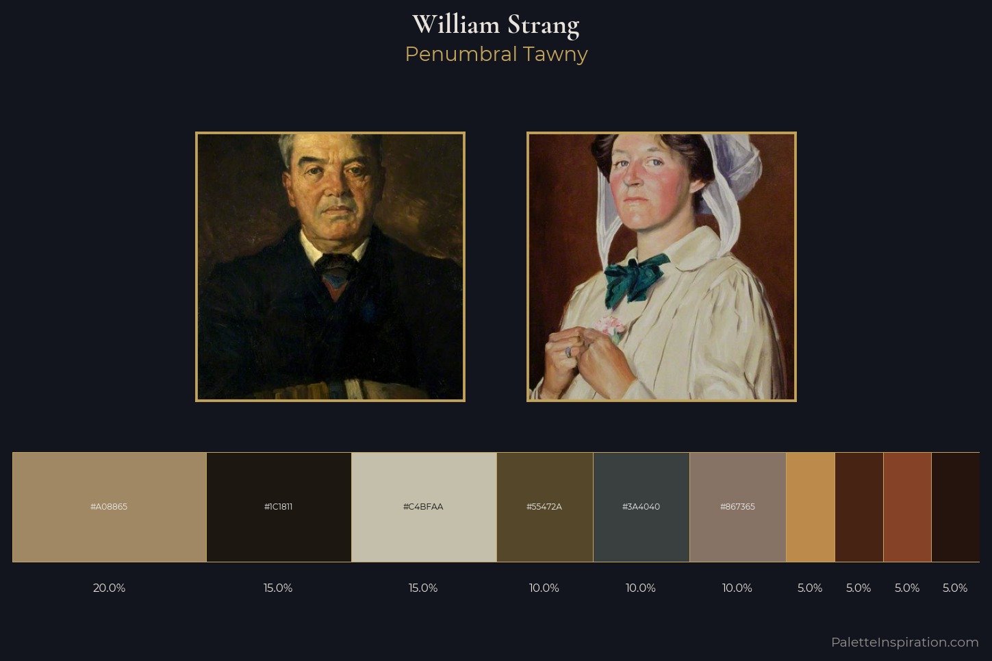 William Strang Master Palette