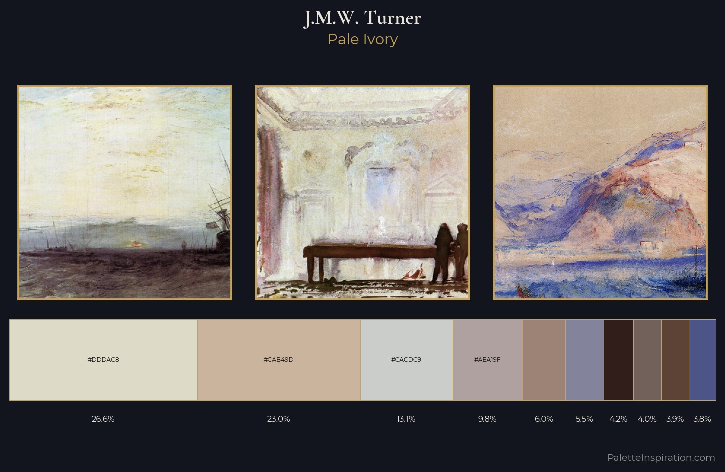 J.M.W. Turner Palette 7 — Pale Ivory