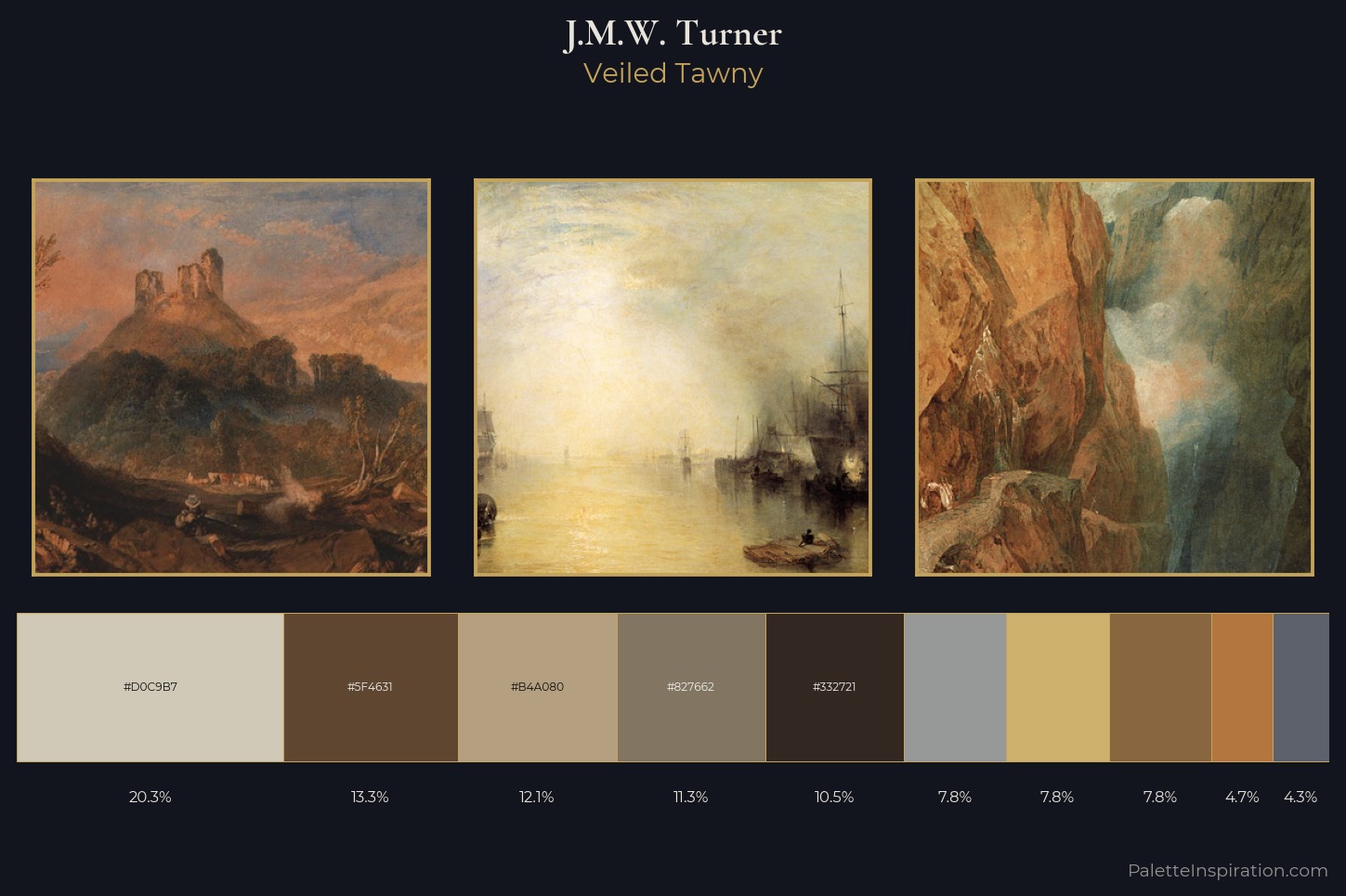 J.M.W. Turner Master Palette