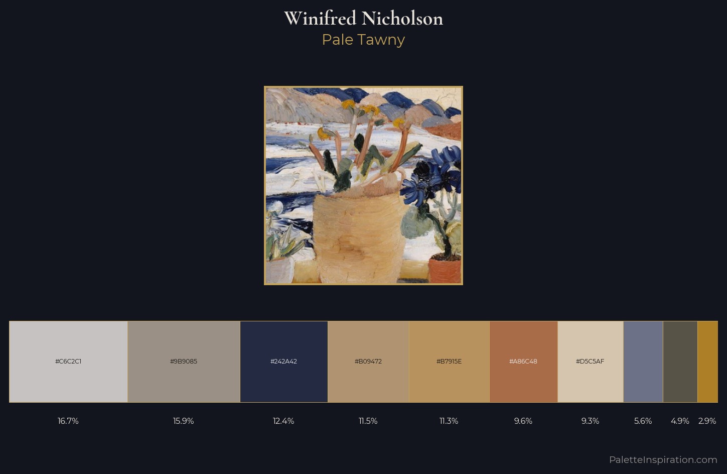 Winifred Nicholson Palette 1 — Pale Tawny