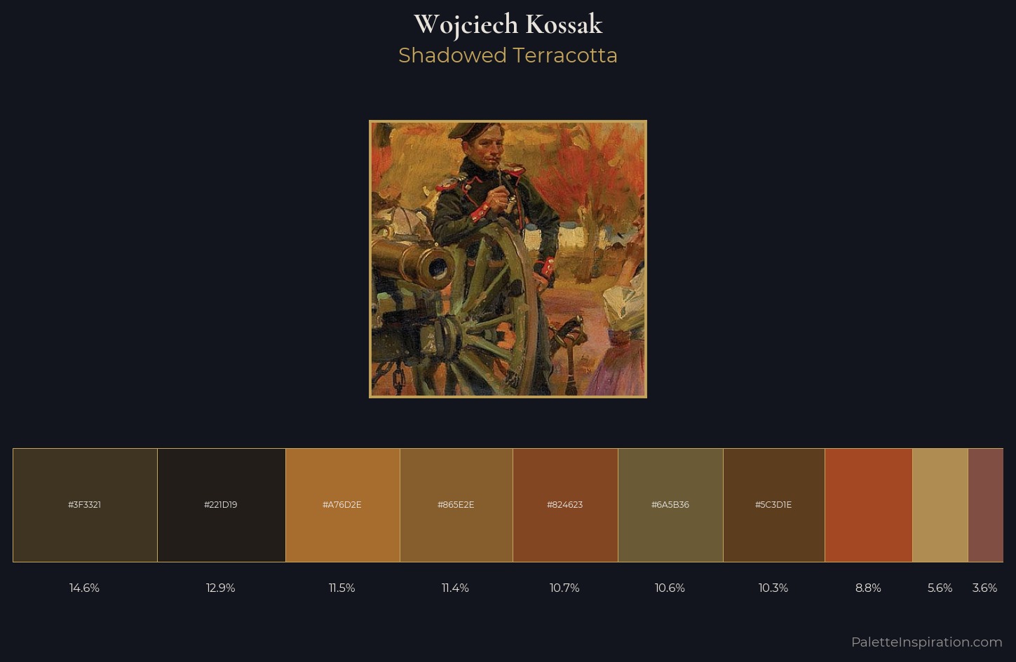 Wojciech Kossak Palette 4 — Shadowed Terracotta