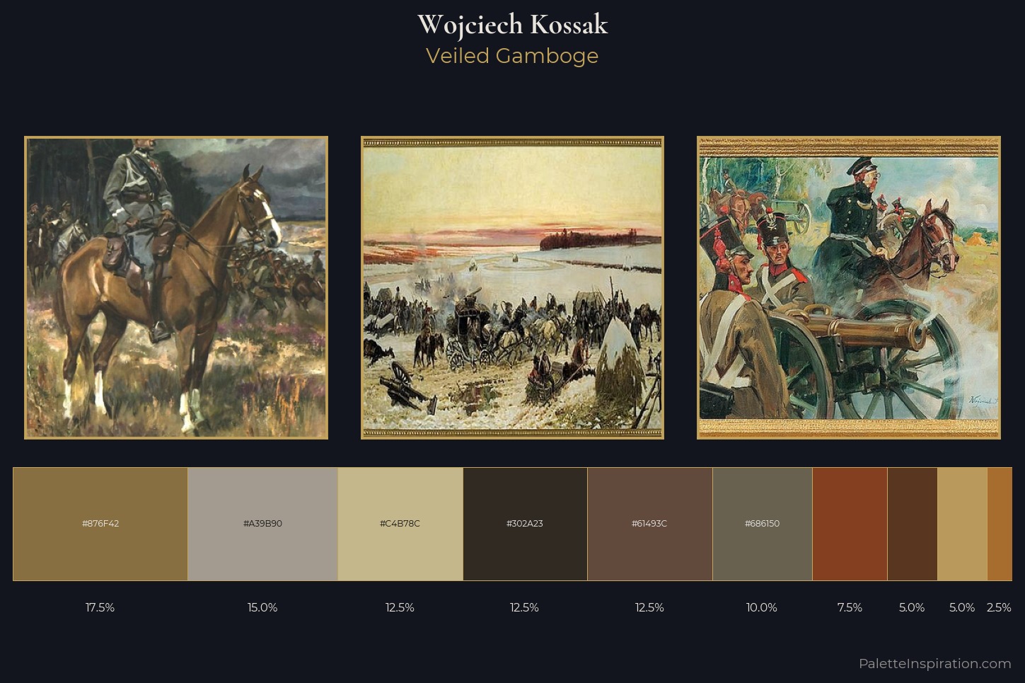 Wojciech Kossak Master Palette