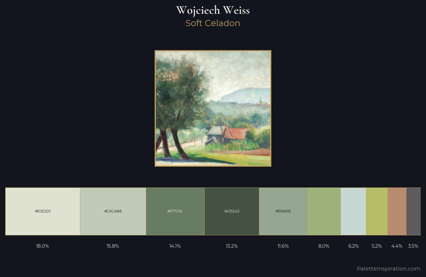 Wojciech Weiss Palette 1 — Soft Celadon