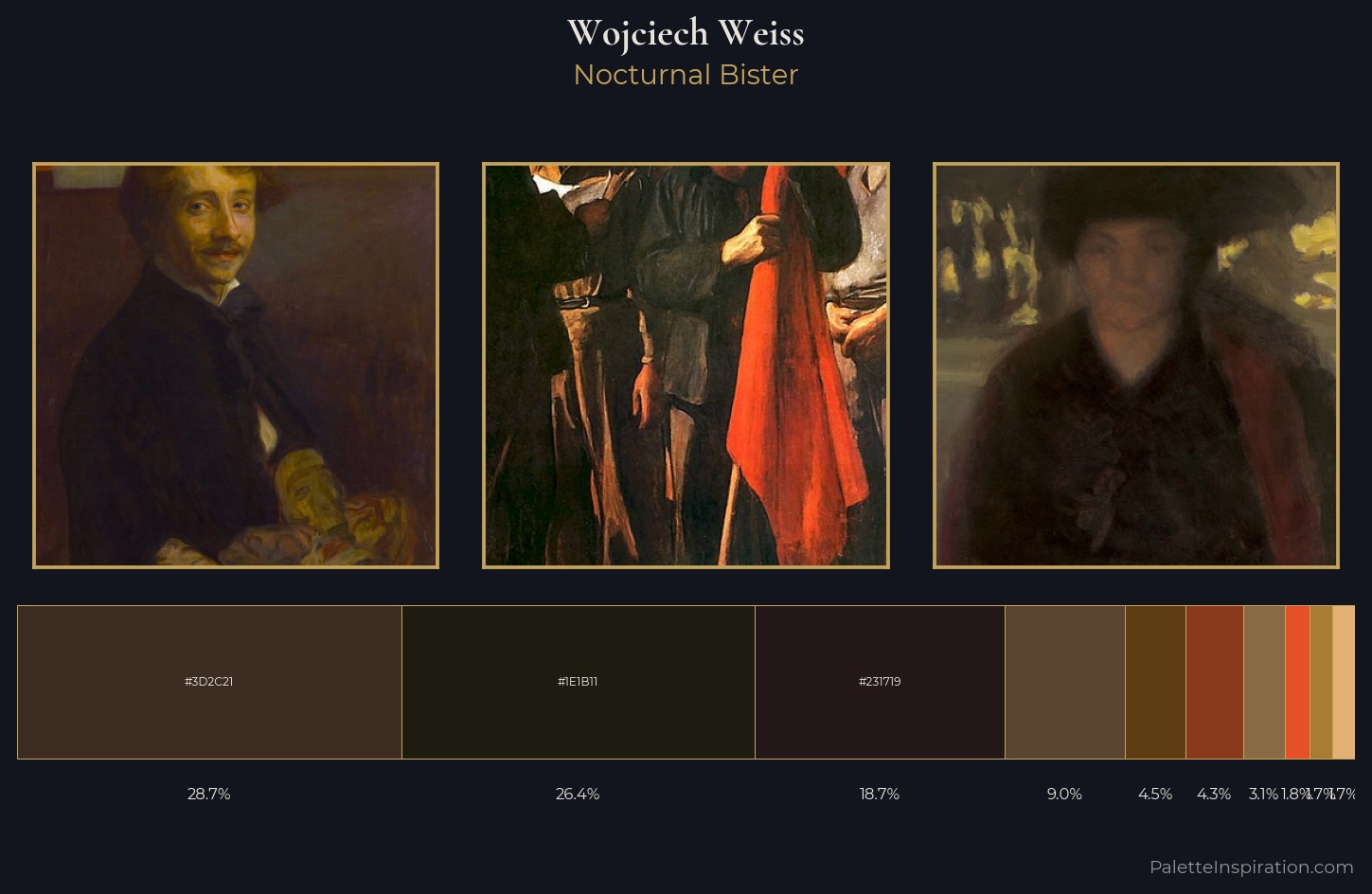 Wojciech Weiss Palette 7 — Nocturnal Bister