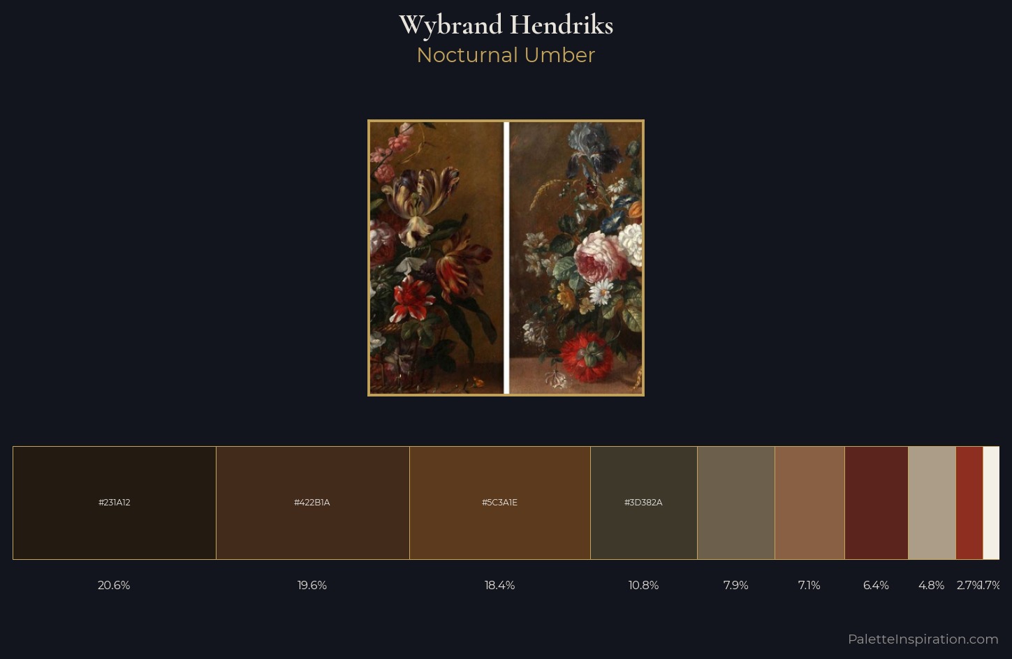 Wybrand Hendriks Palette 3 — Nocturnal Umber