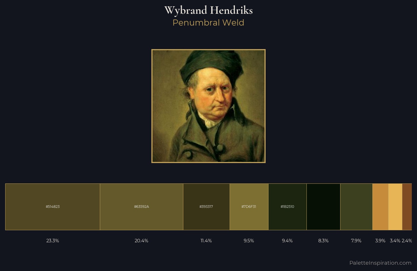 Wybrand Hendriks Palette 5 — Penumbral Weld