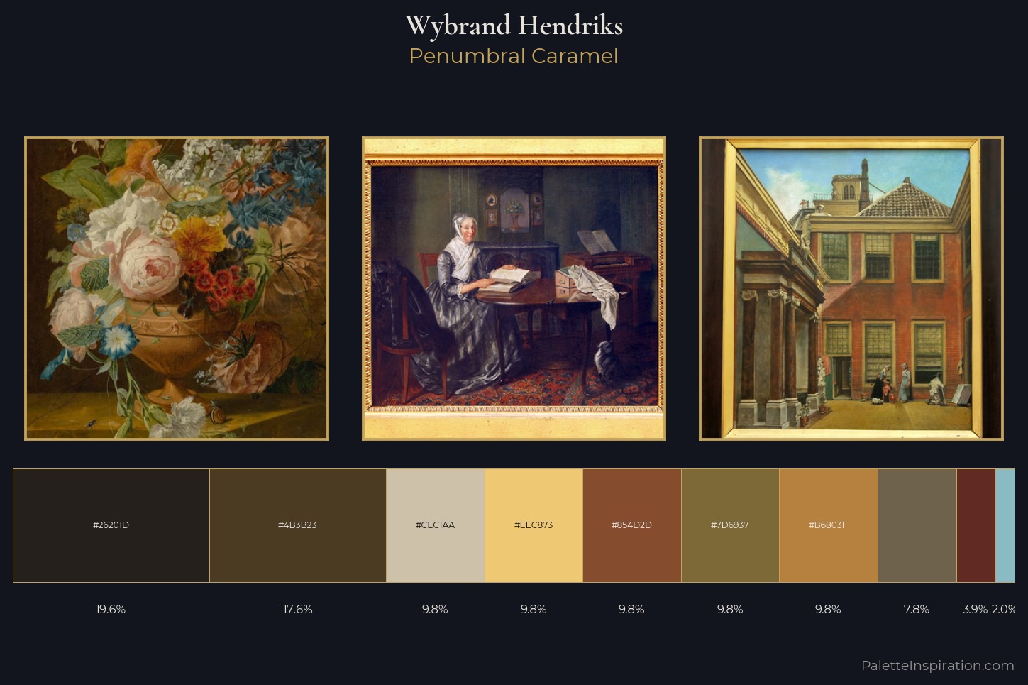 Wybrand Hendriks Master Palette