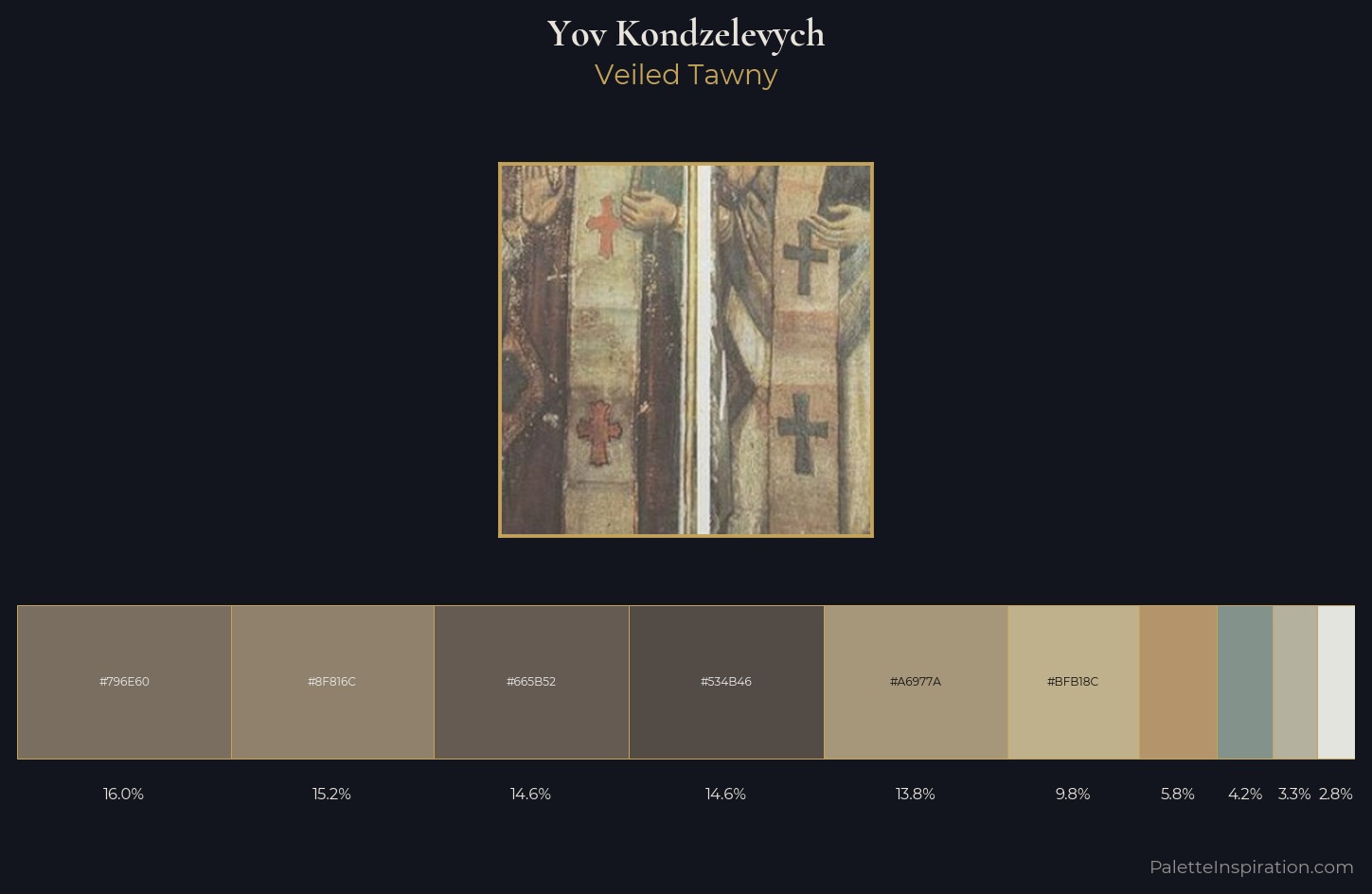Yov Kondzelevych Palette 1 — Veiled Tawny