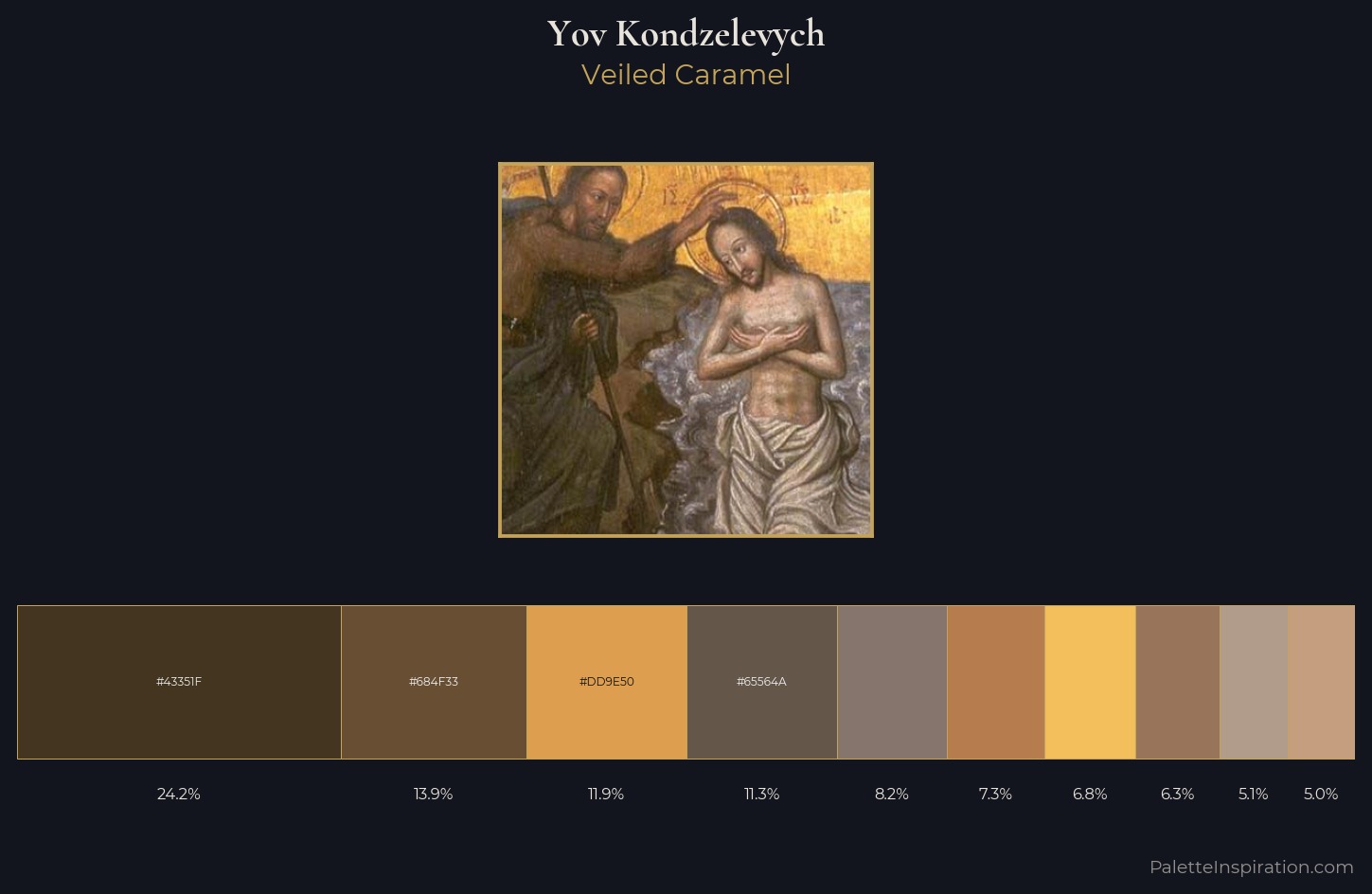 Yov Kondzelevych Palette 3 — Veiled Caramel
