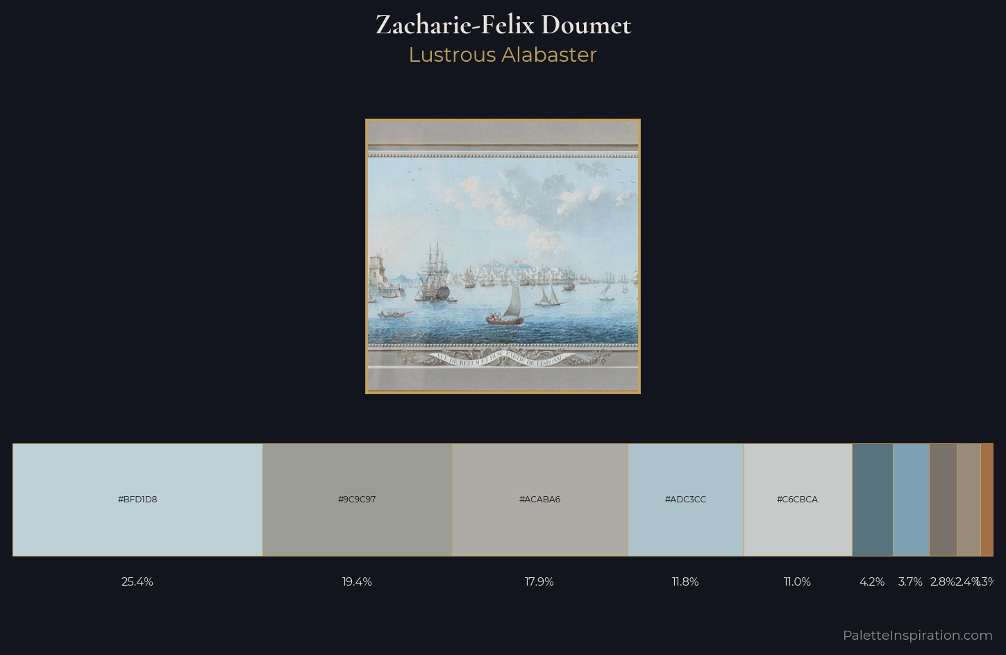 Zacharie-Felix Doumet Palette 2 — Lustrous Alabaster