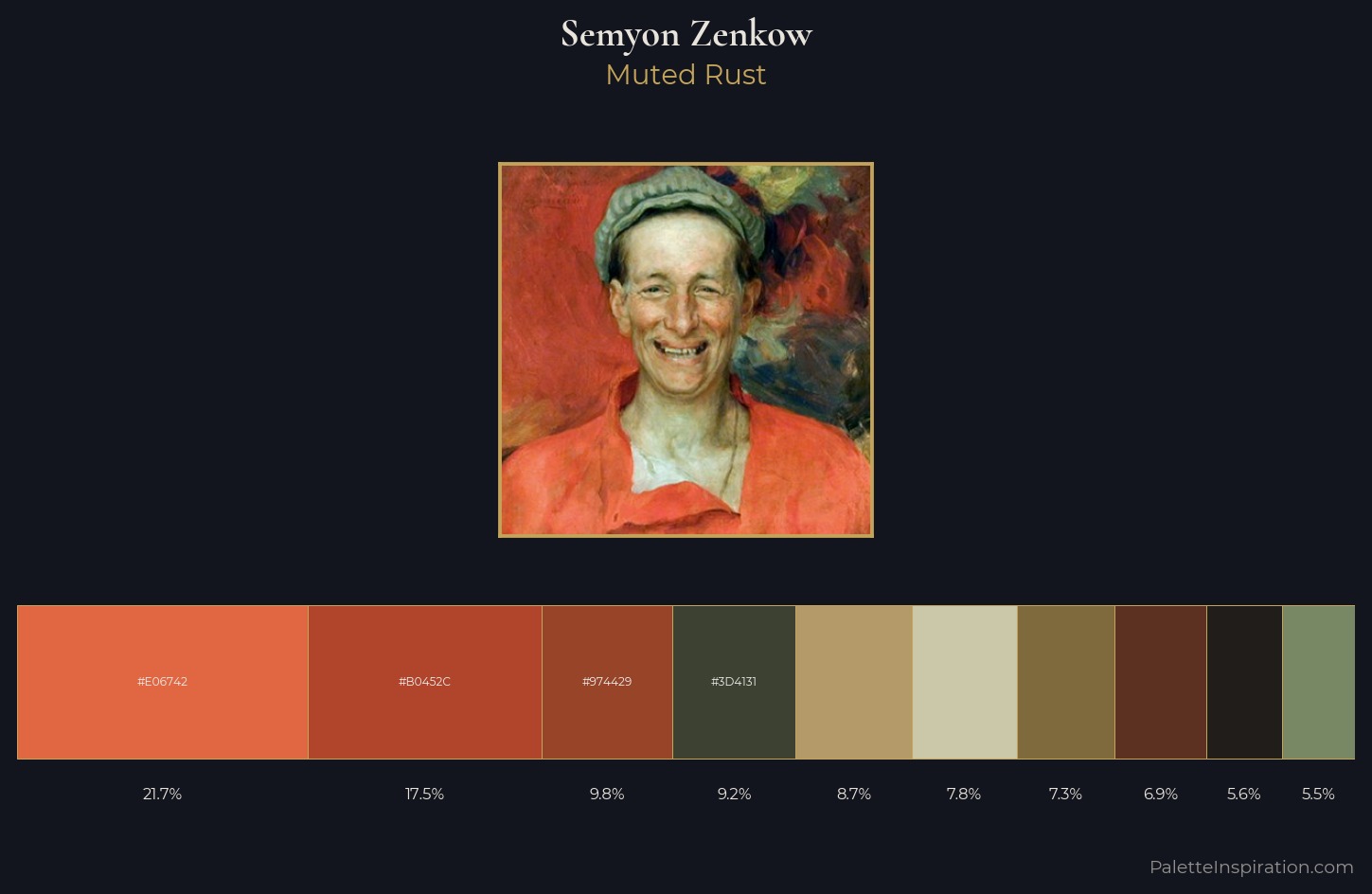 Zenkow, Semyon Nikolaevich Palette 2 — Muted Rust
