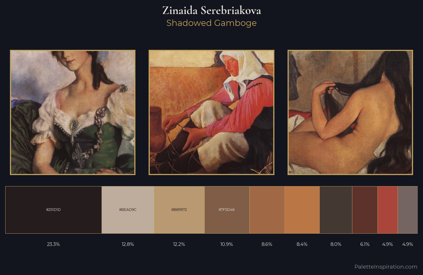 Zinaida Serebriakova Palette 13 — Shadowed Gamboge