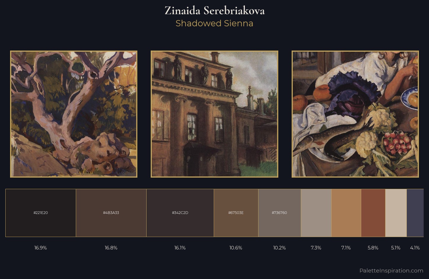Zinaida Serebriakova Palette 15 — Shadowed Sienna