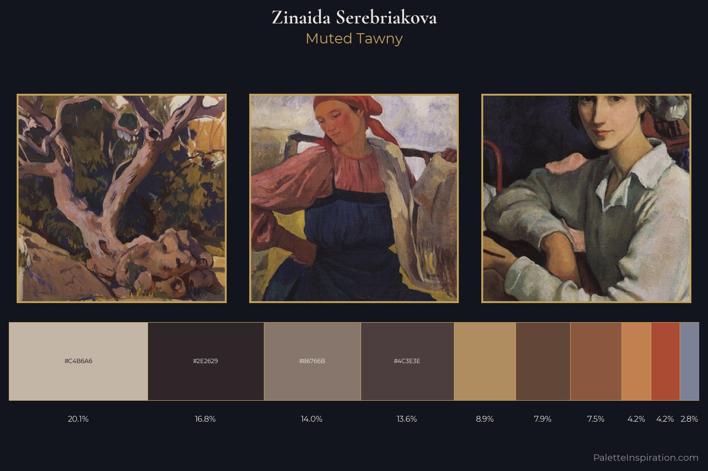 Zinaida Serebriakova Master Palette