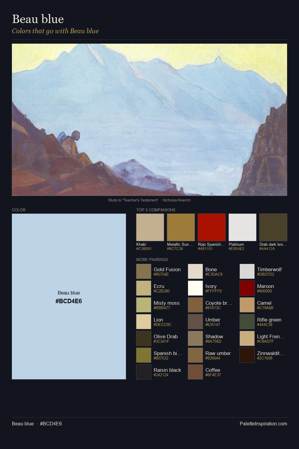 Colors That Go With Beau blue (#BCD4E6) - Master Painting Pairs