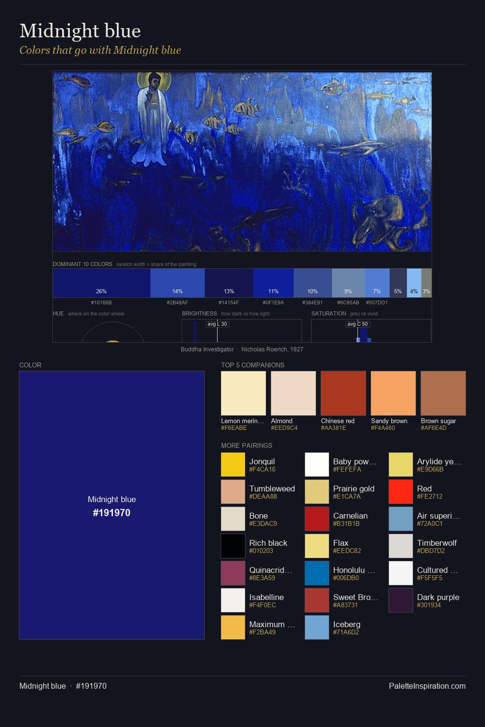 Color Schemes Using Midnight Blue Colors That Go With Midnight blue (#191970) - Master Painting Pairs